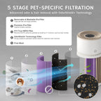 Glory Days AGH400 Pet Air Purifier
