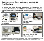 Litter Box Air Purifier